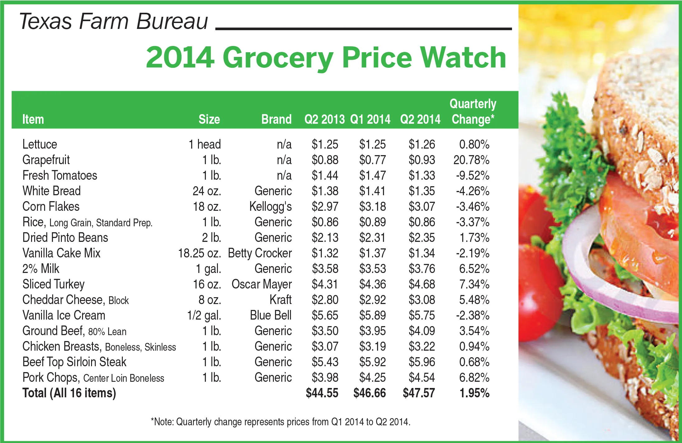 New Year, New Savings: Chicago Grocery Price Trends to Watch in 2026