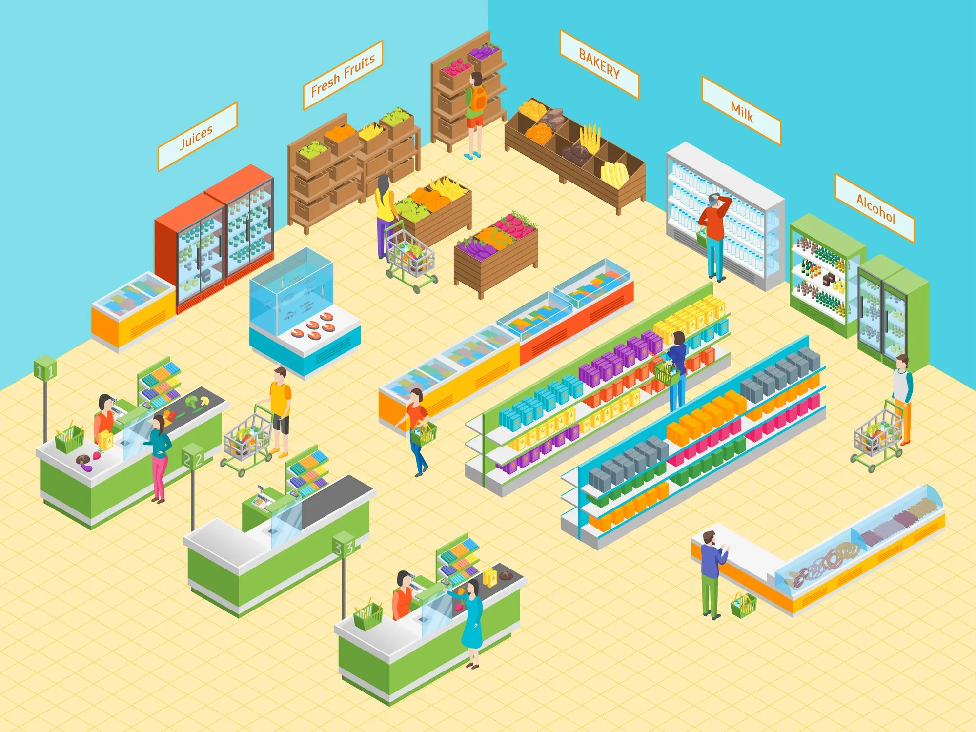 Decoding Grocery Store Layouts: How to Avoid Impulse Buys